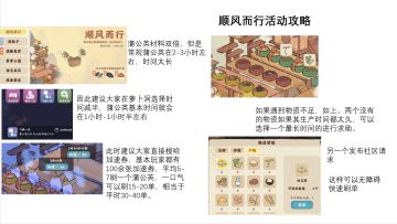 顺风而行活动攻略
仅供参考#攻略