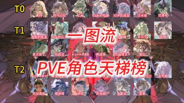 银与绯：一图流PVE角色天梯榜，新手开荒必看系列！