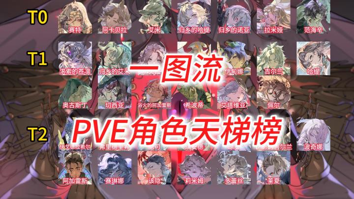 银与绯:一图流PVE角色天梯榜,新手开荒必看系列!截图