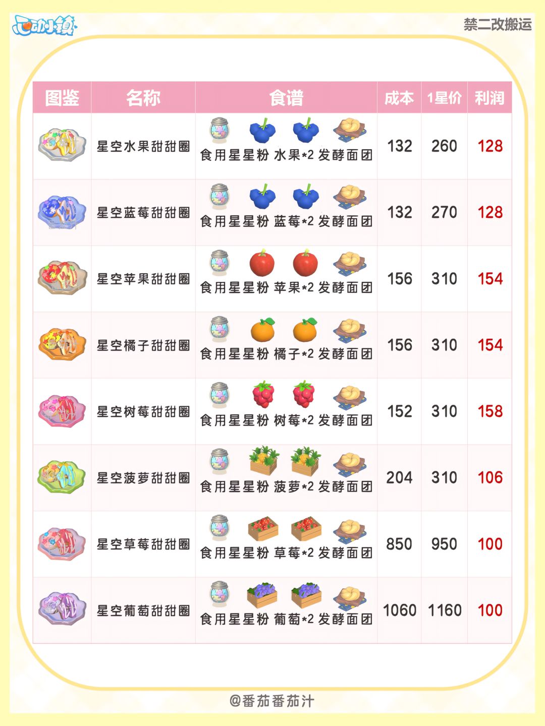 引星河 限定食谱鱼虫鸟作物花卉 全攻略图鉴 6