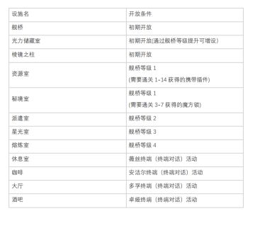 巨像设施开放条件/强化优先度