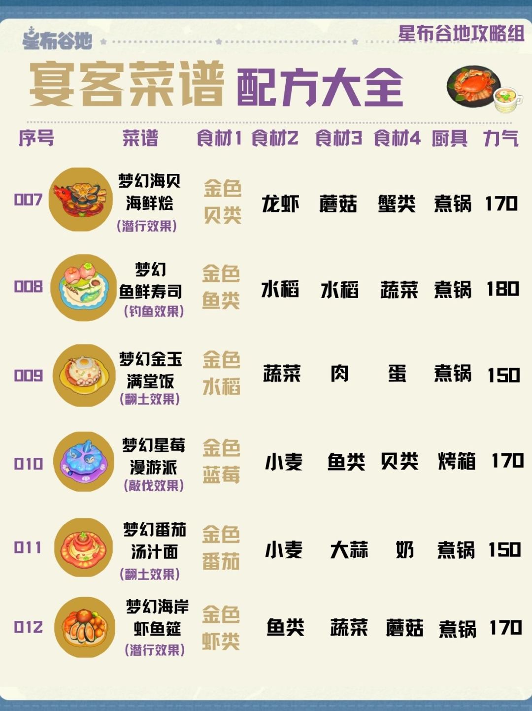 星布谷地【招牌/宴客/秘制菜谱】合集！ 9