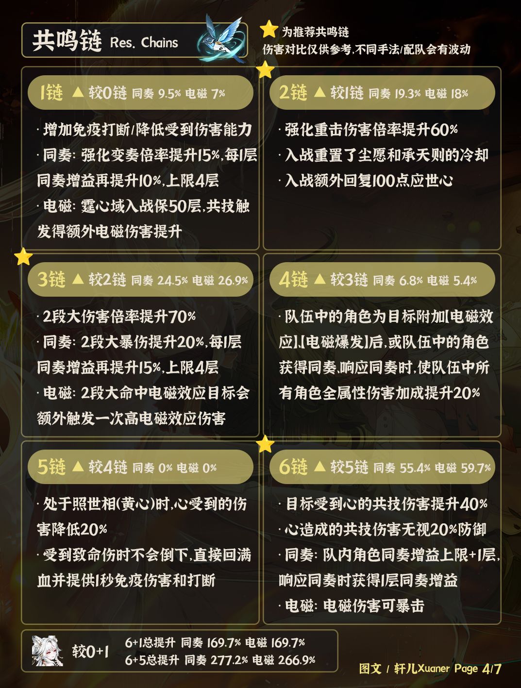 鸣潮角色 | V3.7心培养攻略一图流 4