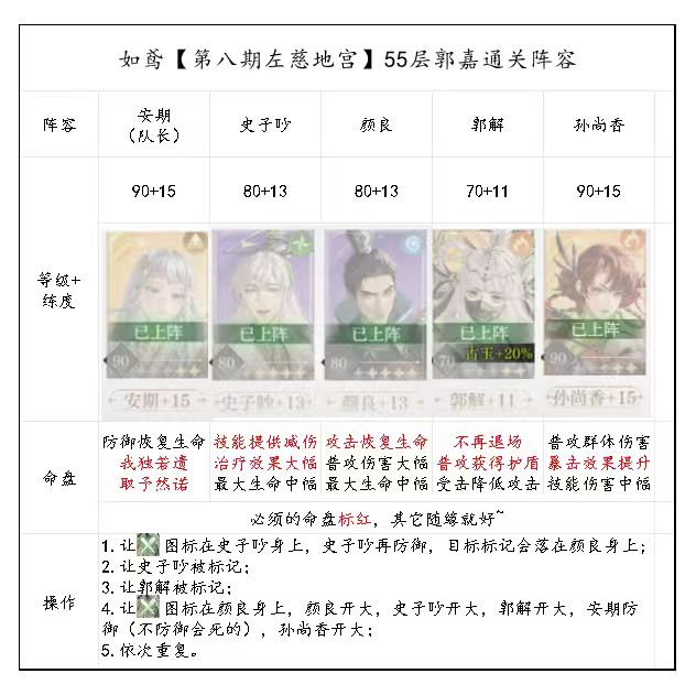 如鸢『第八期左慈地宫』55层郭嘉三星阵容 3