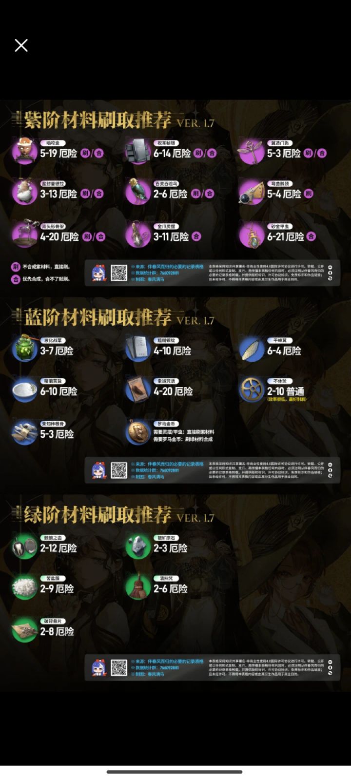 好难刷啊,到现在就一个洞三截图