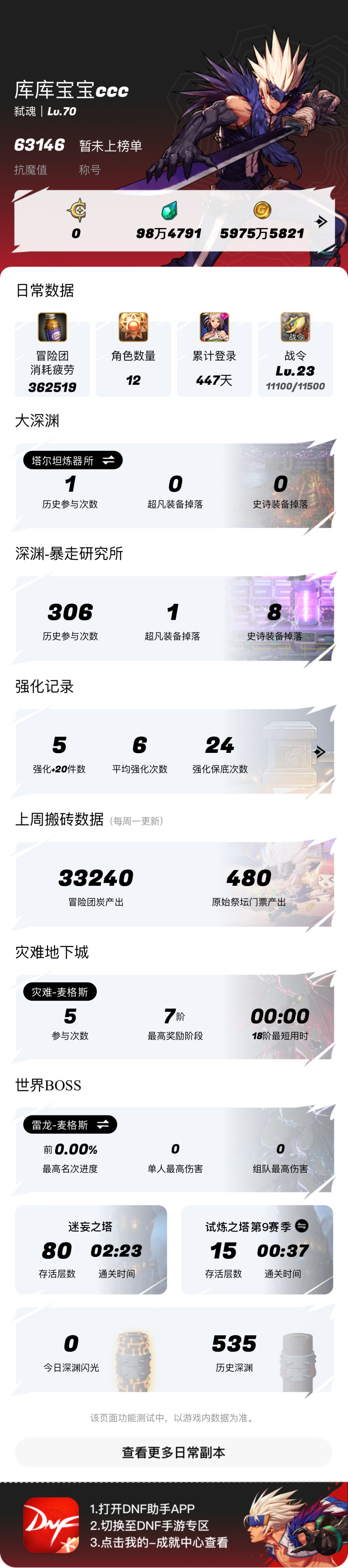零氪67000丨双超凡井喷,史诗1等4 3