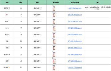 【已开奖】十周年回顾上线，晒晒你的暖暖十年