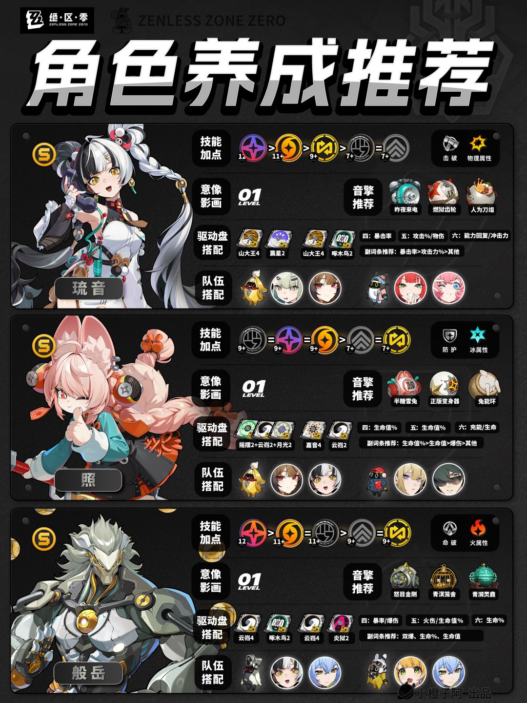 【2.6攻略征集】全角色丨一图流攻略 V2.6.5 3