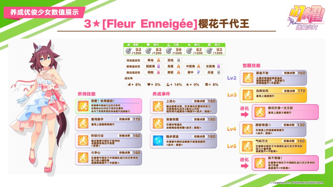 即将登场的养成优俊少女与协助卡数值公开 2