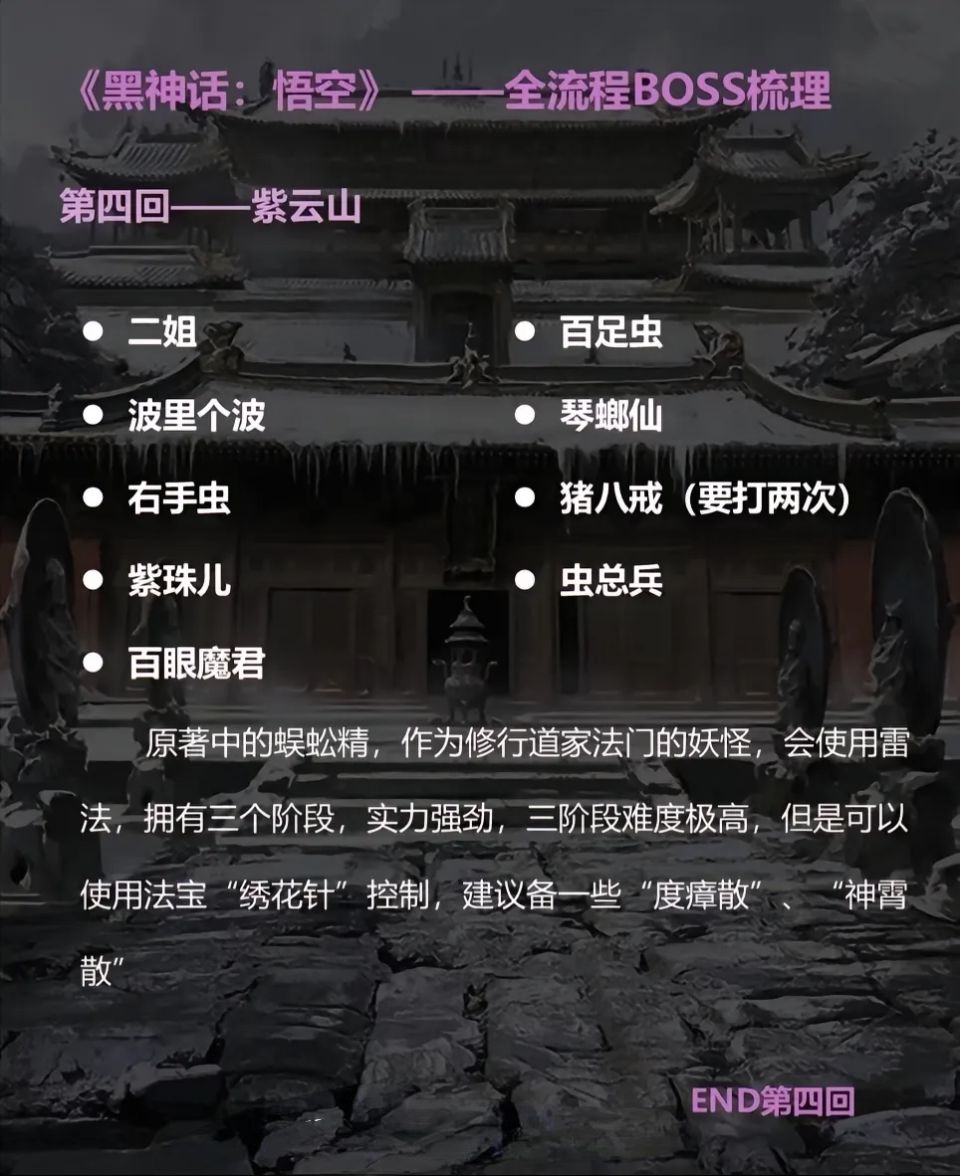 黑悟空通关全流程 5