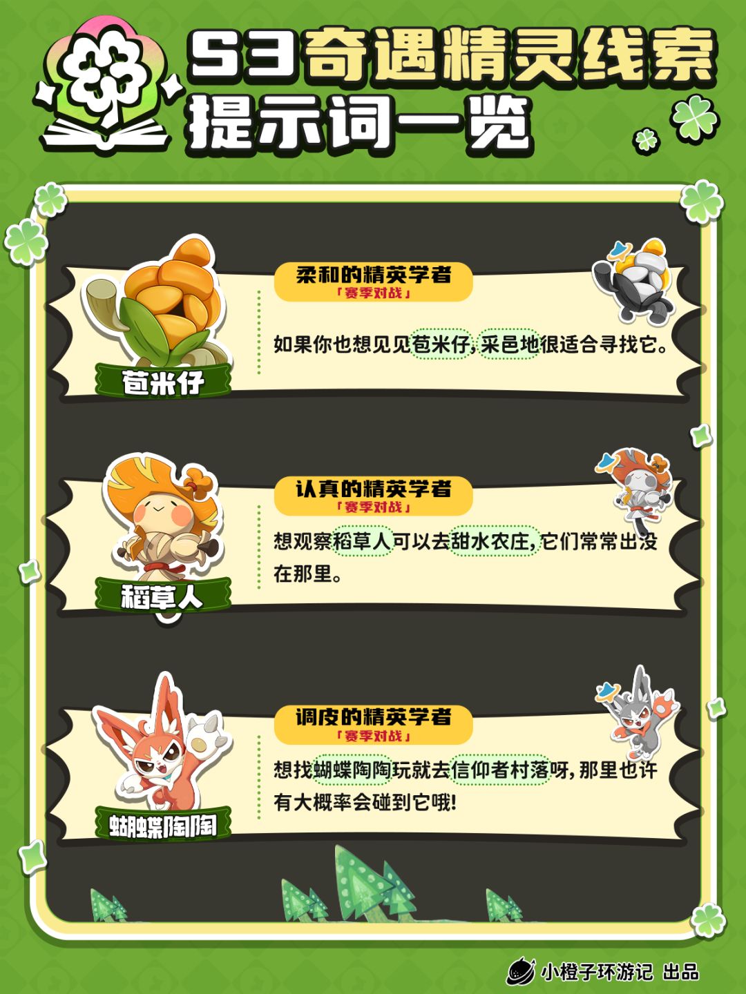 洛克王国丨S3奇遇精灵线索提示词！截图