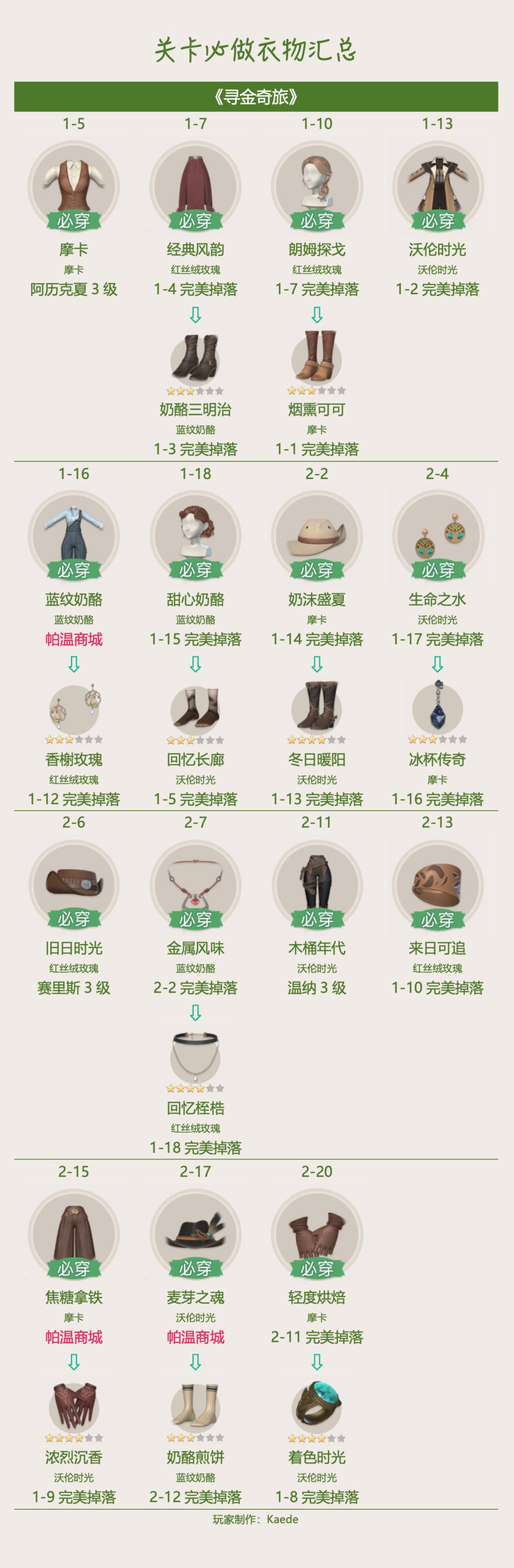 🍀《寻金奇旅》关卡解锁攻略 / 必做 2