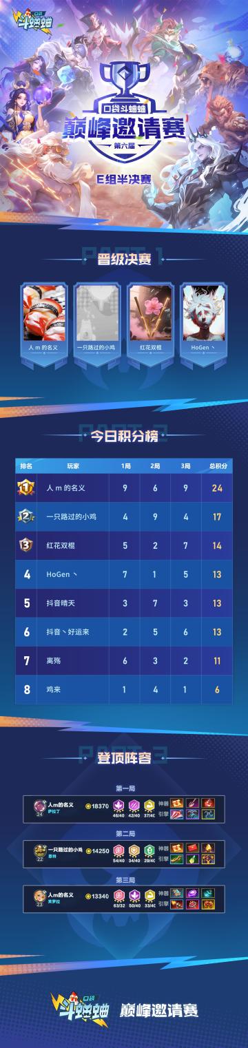 《口袋斗蛐蛐》第六届巅峰邀请赛E组半决赛战报！快来看看吧！