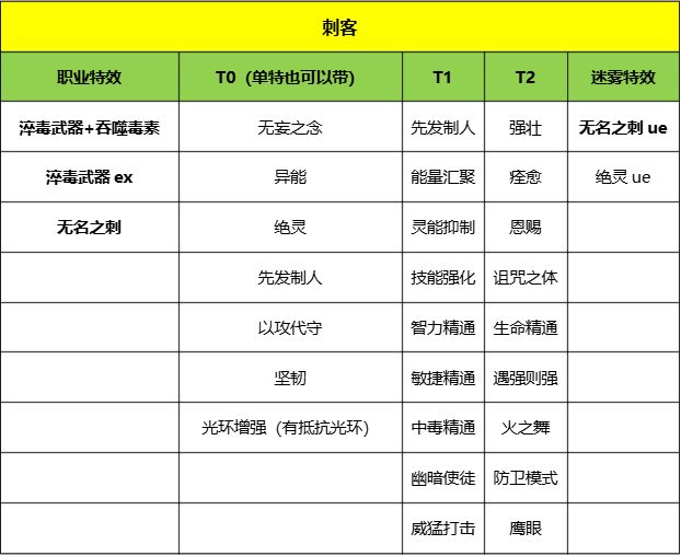 一些简单的流派BD 3