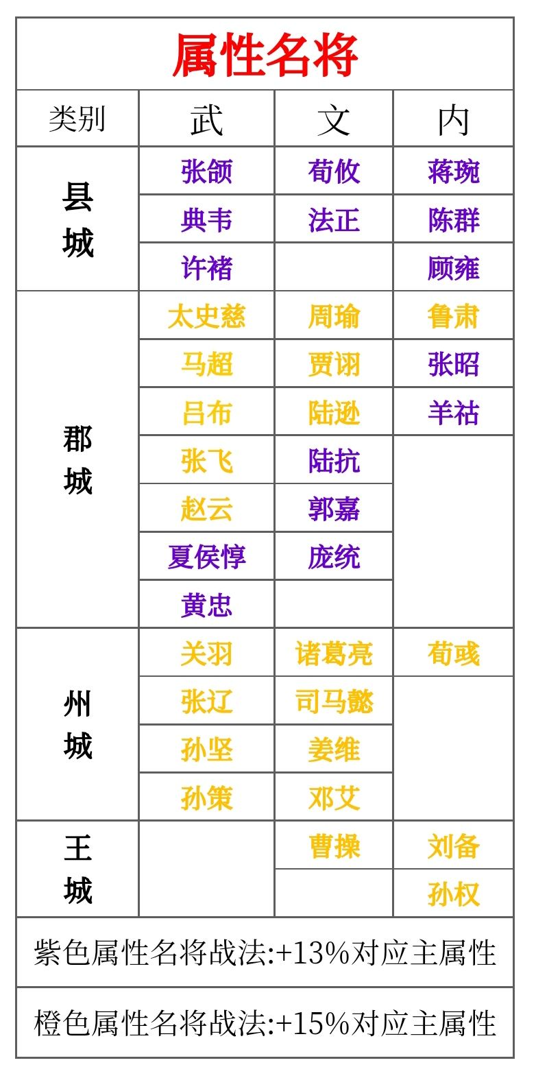 游戏全部攻略截图
