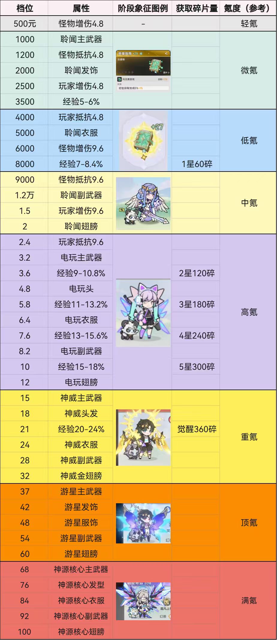 杖剑传说氪条更新 1