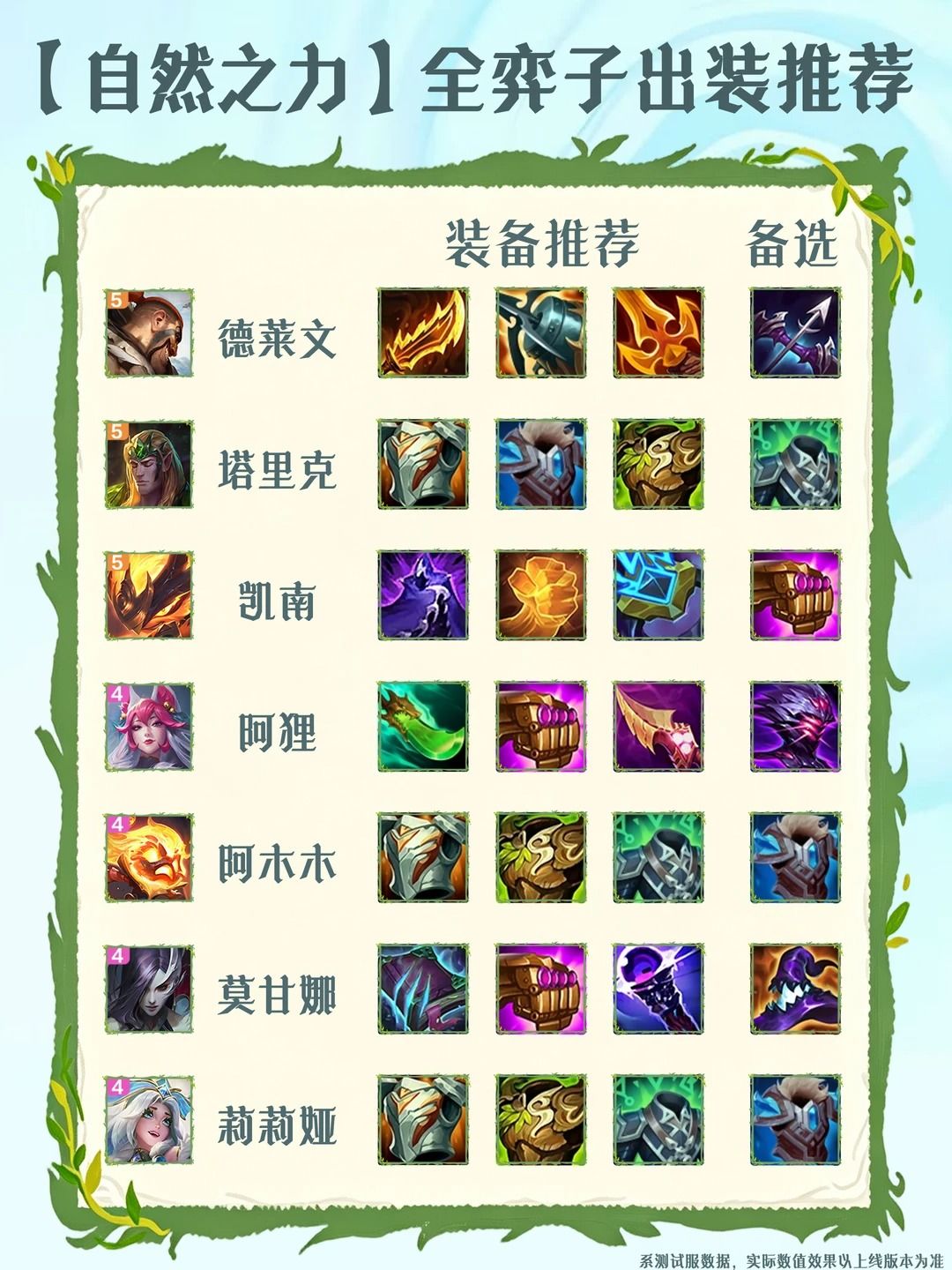 S18自然之力赛季全弈子出装推荐 2