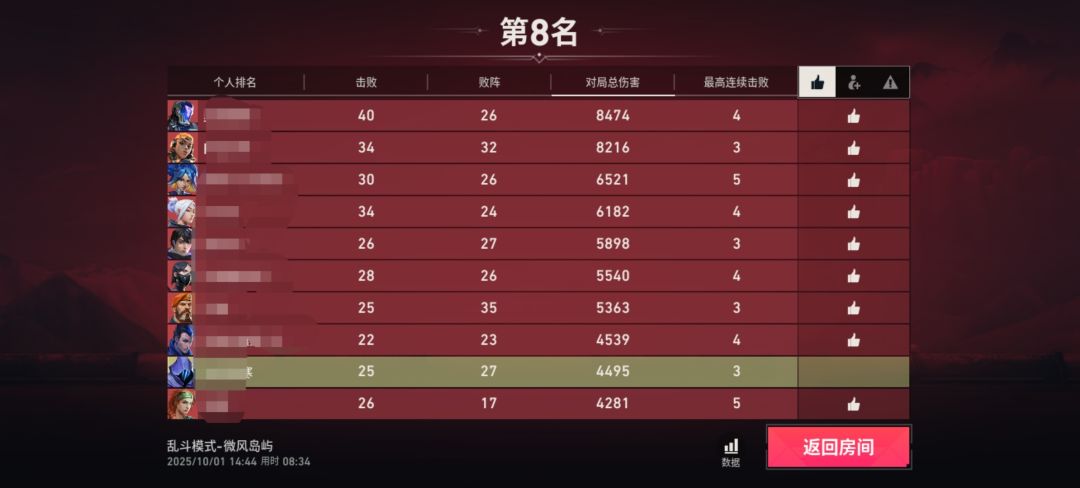 唐人,但对第一特攻 2