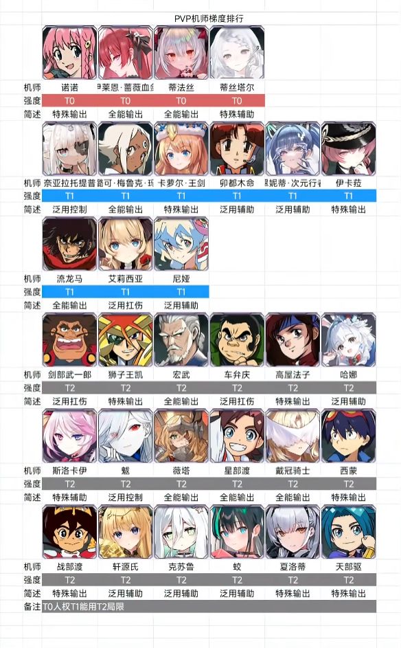近期攻略分享&军团招新截图
