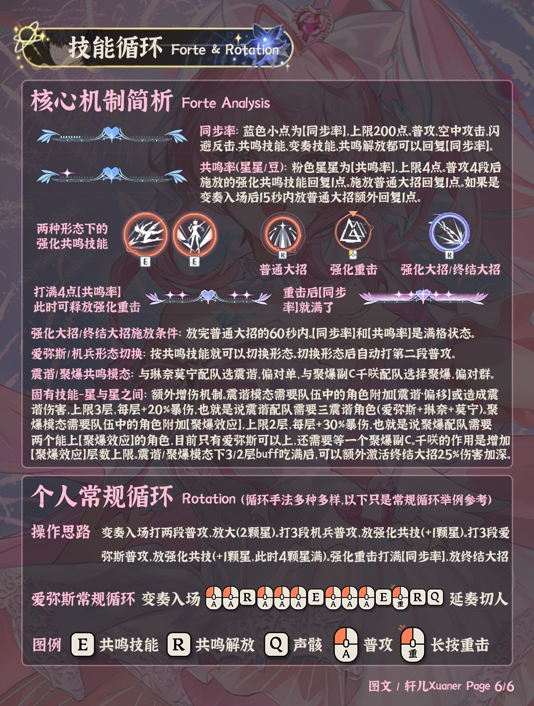 声骸先这个吧 4