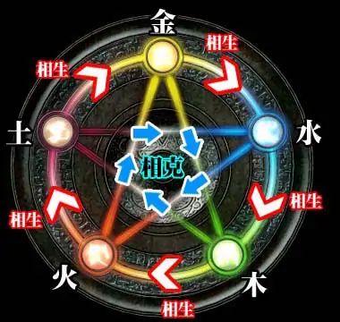 新种族,五行灵 1