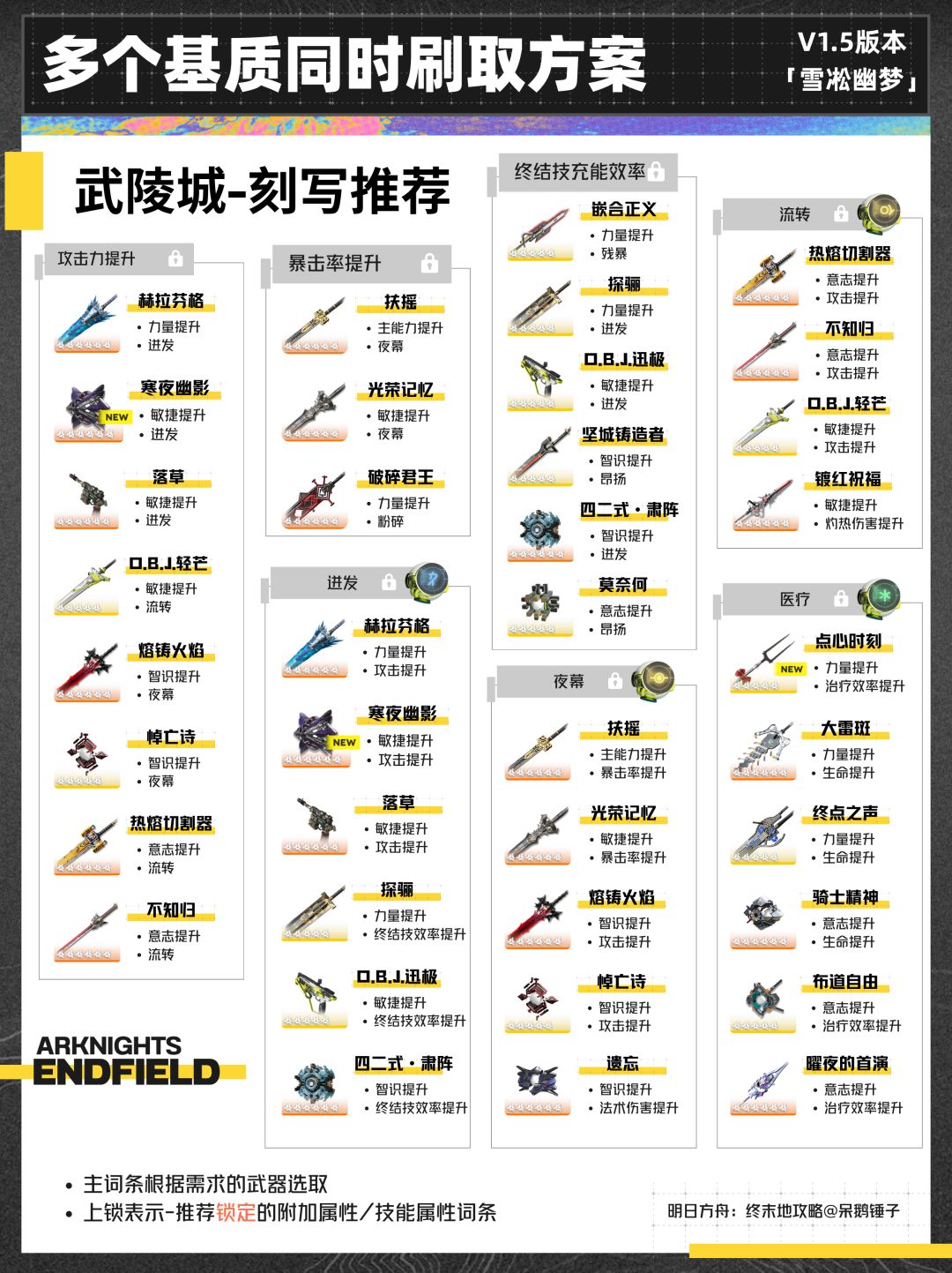 【终末地】1.5版本多个基质同时刷取方案 18