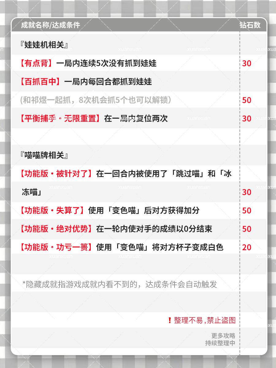 恋与深空隐藏成就整理,共900+钻❗️ 3
