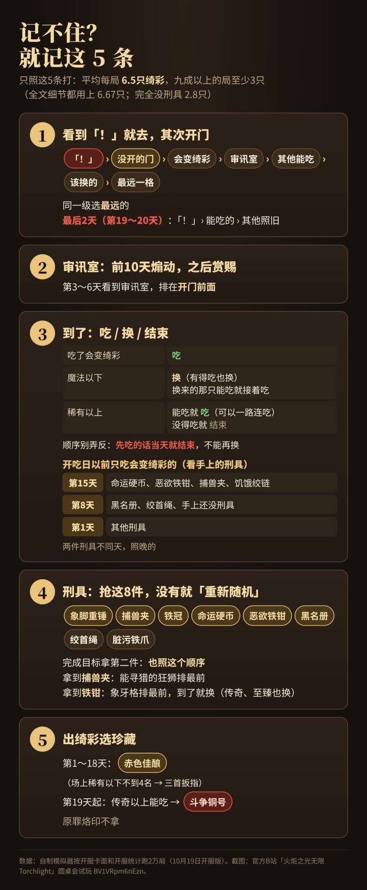 分享个B站看到的塔罗斯小游戏最优策略截图