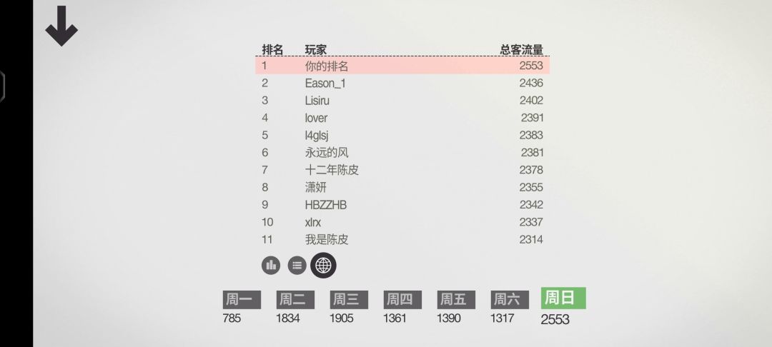 难得难得,记录一下( ˃̶̤́ ꒳ ˂̶̤̀ ) 1
