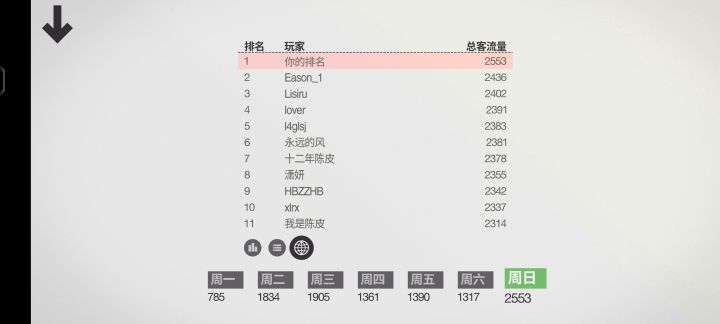 难得难得，记录一下( ˃̶̤́ ꒳ ˂̶̤̀ )截图
