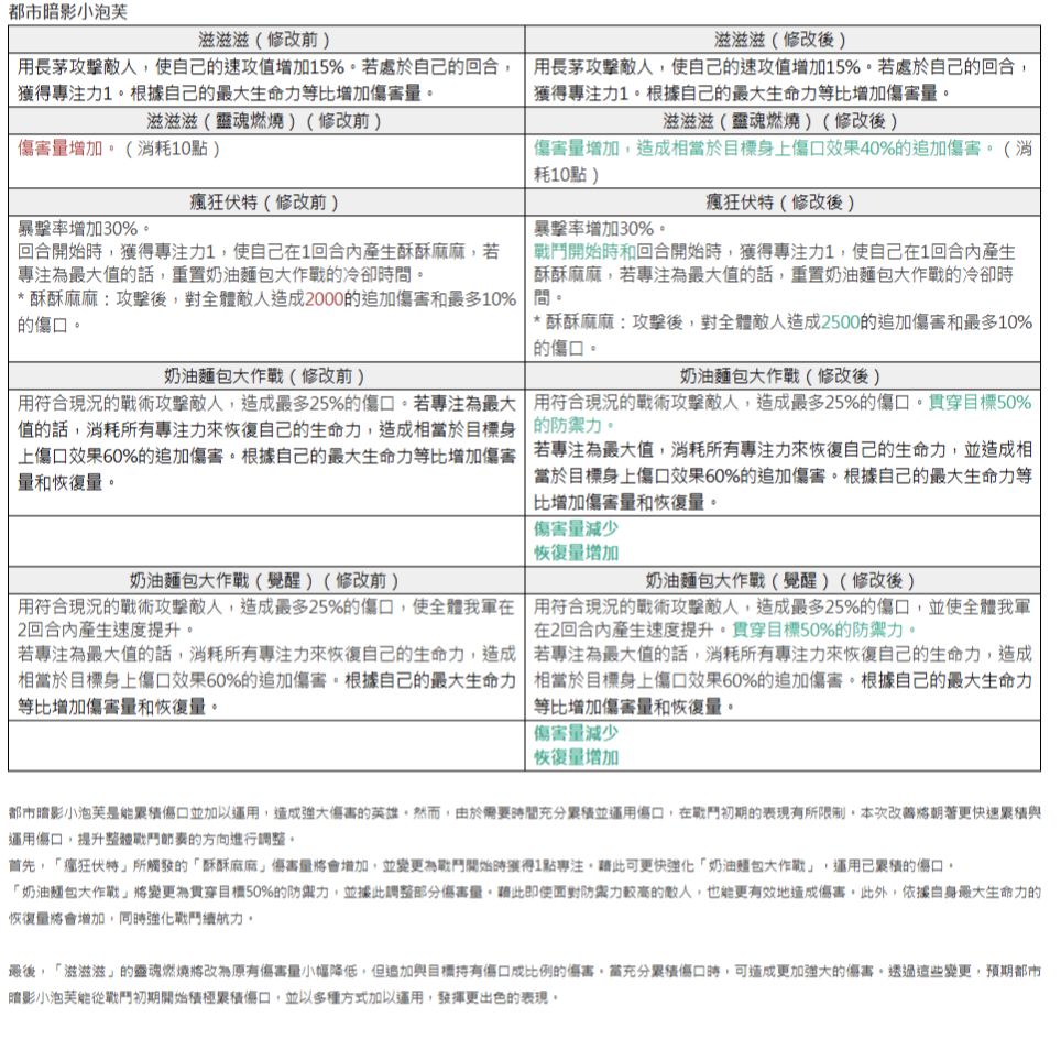 技改预览 4