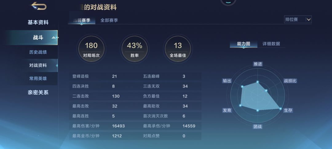 劝这种数据和六维图的就换个游戏类型吧 1