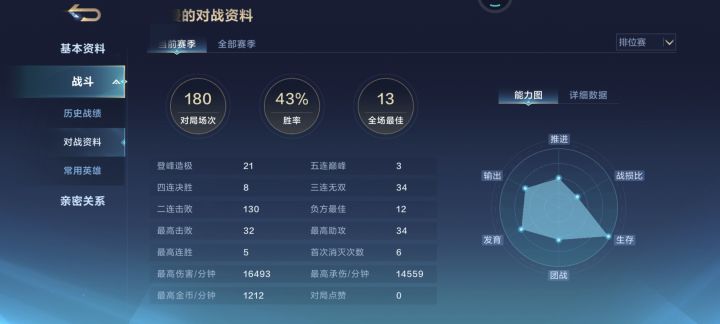 劝这种数据和六维图的就换个游戏类型吧截图