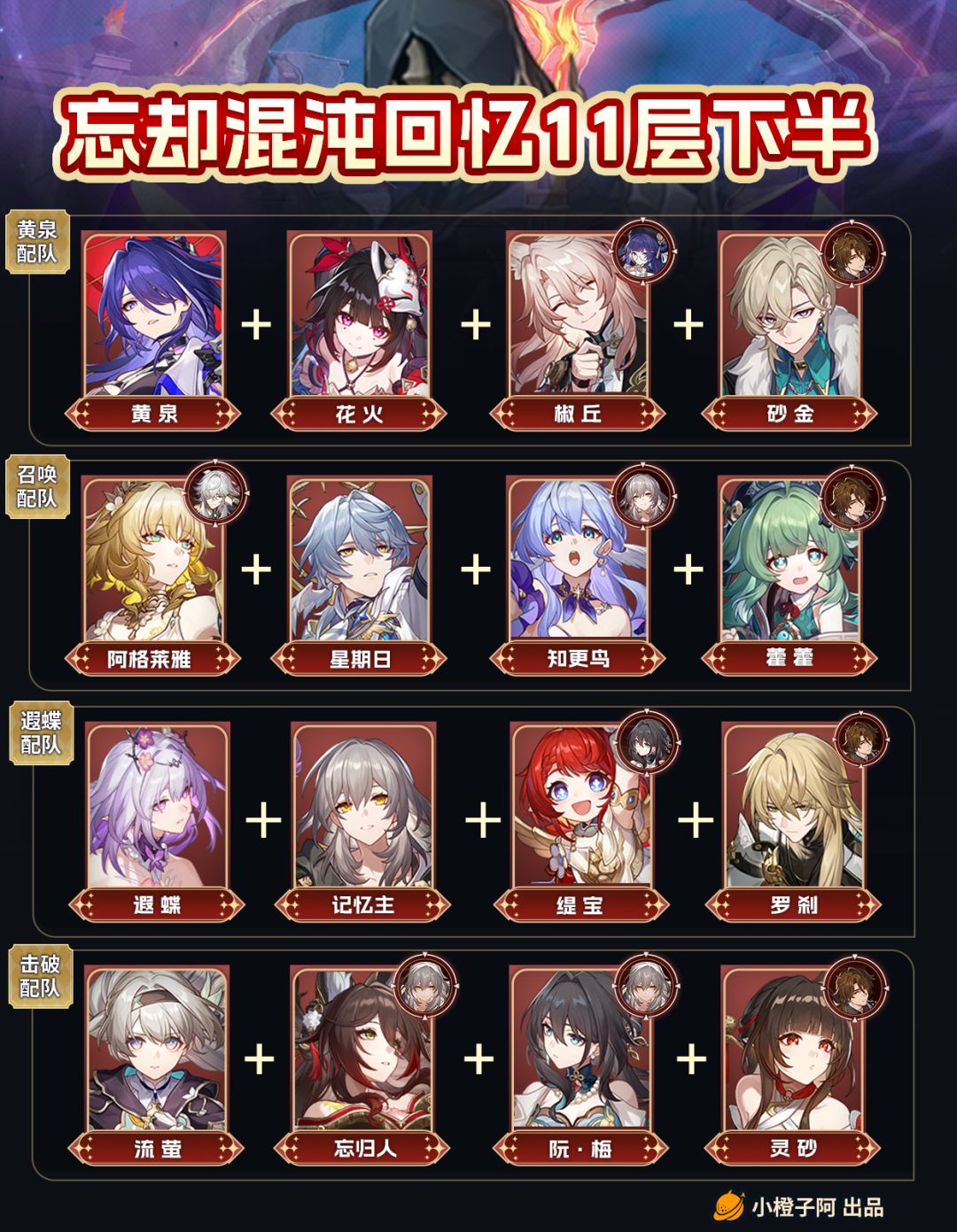 【V3.2攻略】混沌回忆-彼岸之息丨配队推荐 3
