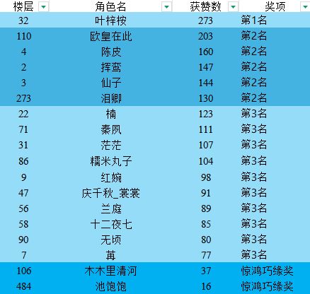 【1期搭配赛已结束】锦罗翩跹,共赴霓裳! 1
