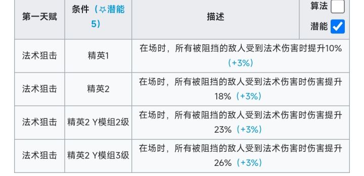 冷知识:天火配酒神是顶级真群攻法伤拐截图