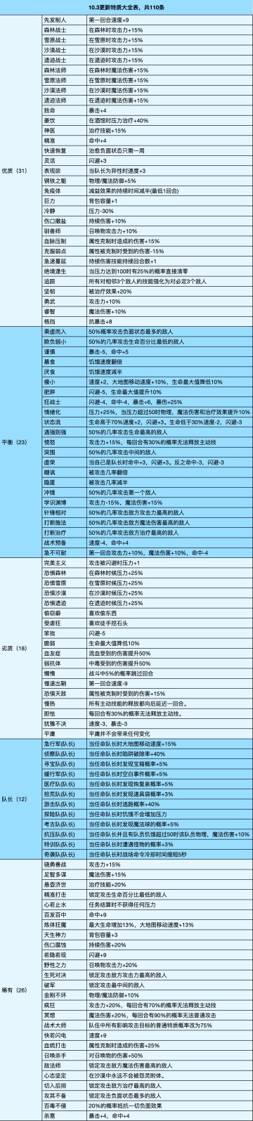 特质总结，各位镇长请查收~(2024.10.3更新)