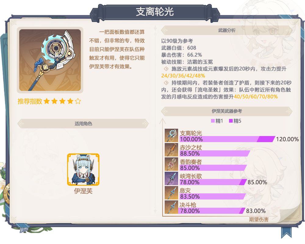 【V7.0】7.0下半双月感电武器值不值得抽? 3