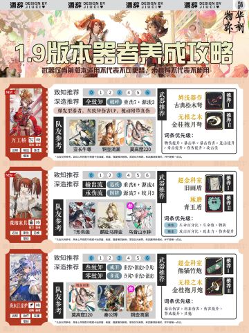 【物华弥新】1.9版本器者养成攻略