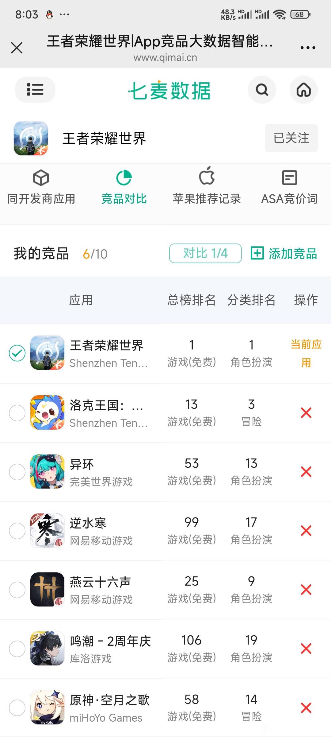 爆!王者世界冲上免费榜第一!! 1