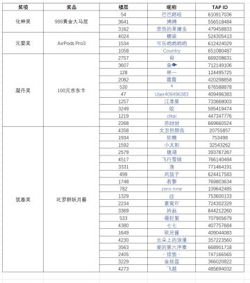 大奖揭晓！《七界梦谭》预约抽奖活动中奖名单公示！