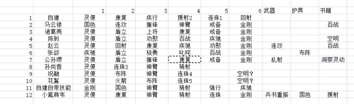 手把手教你搭配一套能吊打战役难10的难民阵容(零氪或一个累充)截图