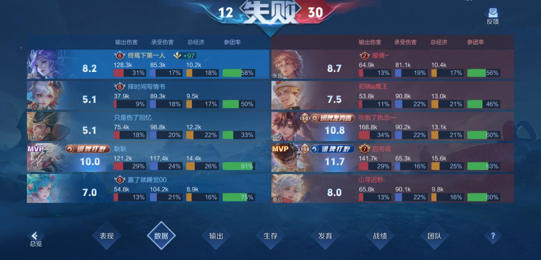 我这甄姬有什么问题没 2