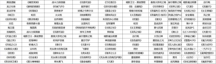 大小姐万岁≧▽≦截图