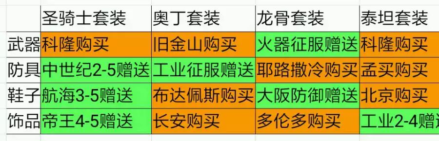 算是給萌新的一点小建议 2
