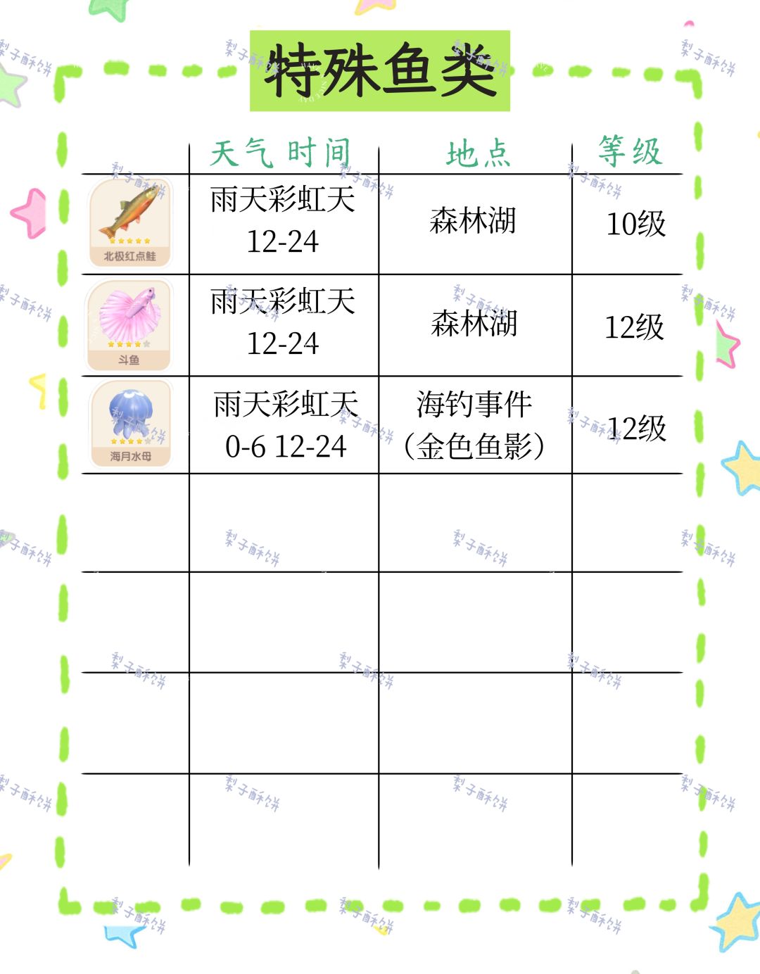 今日特殊天气攻略来啦! 3