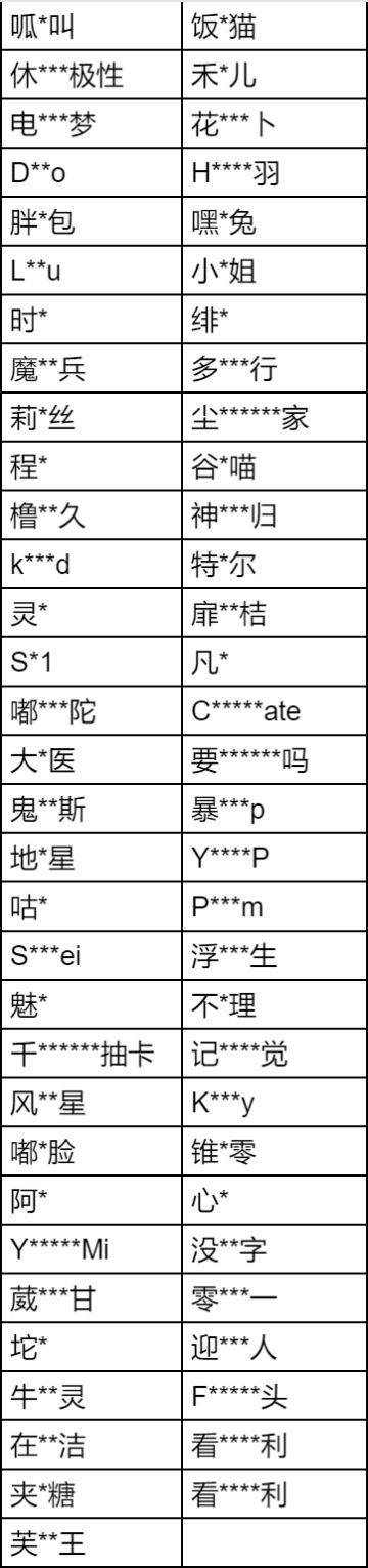 违规行为处理公告