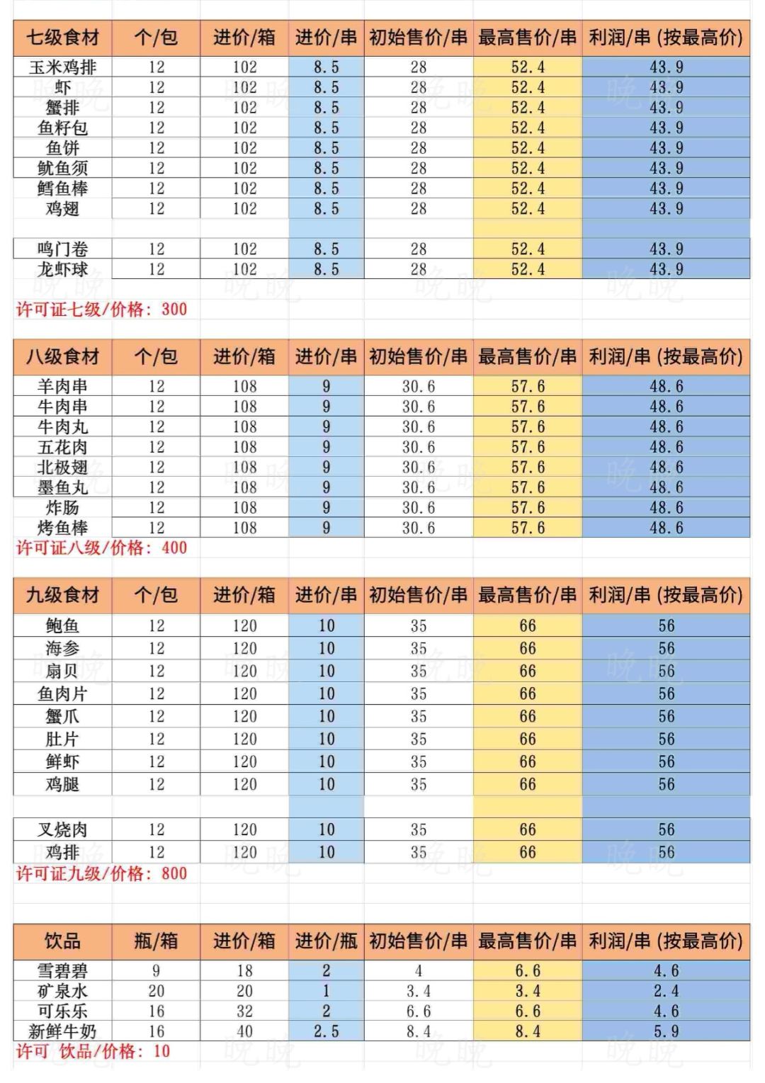 黑店经营攻略 2