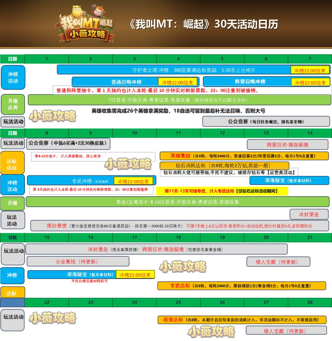 前期新手攻略1-4集重排版 从开荒到阵容认知搭配 14