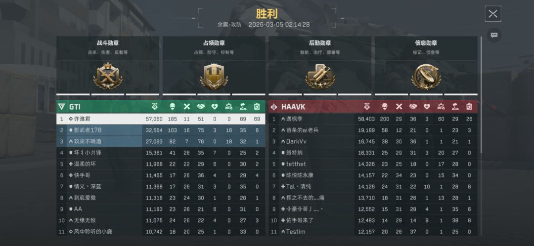 靠自己拿下了天才少年 2